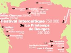 Enquête : les festivals et les réseaux sociaux