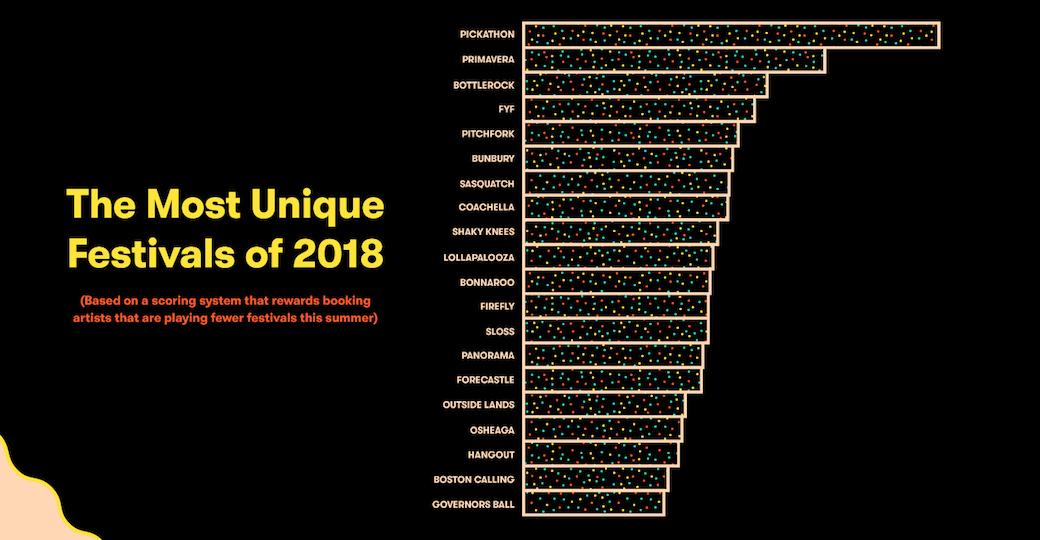 En 2018, les inégalités des genres en festival sont encore très présentes