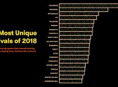 En 2018, les inégalités des genres en festival sont encore très présentes